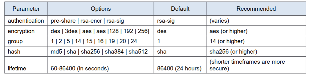 description